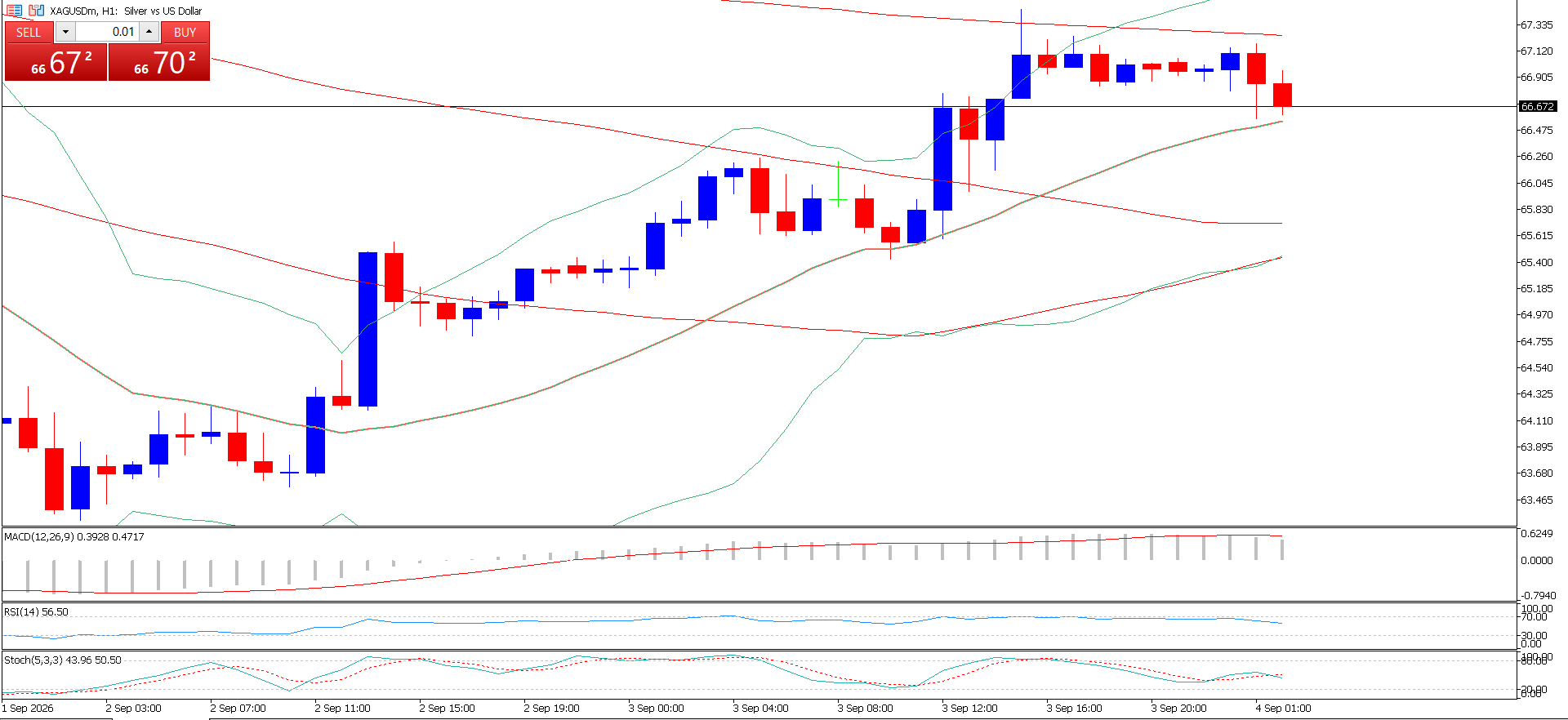 XAG/USD, SILVER