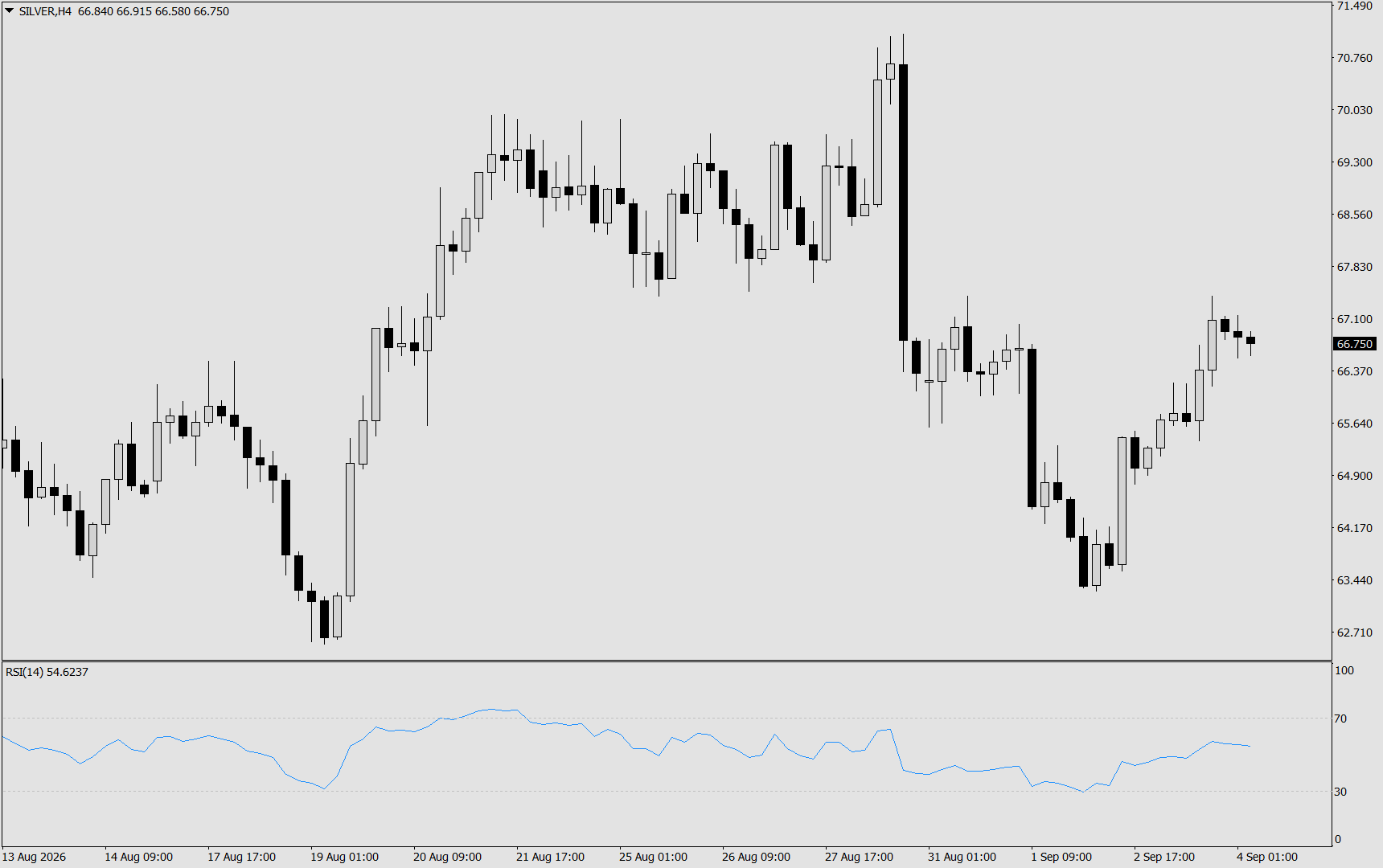 XAG/USD, SILVER