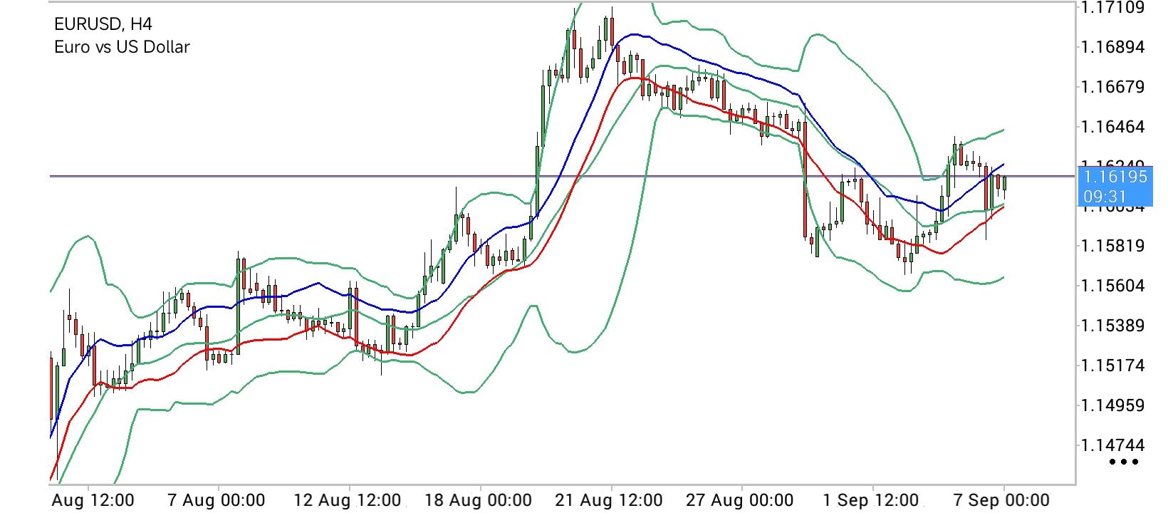 EUR/USD