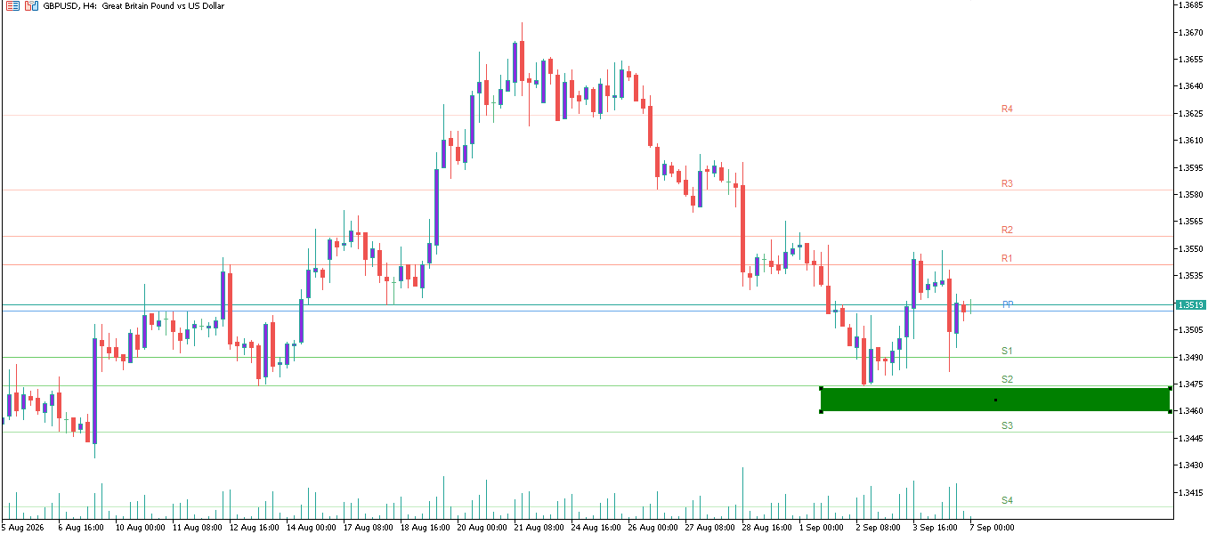 GBP/USD