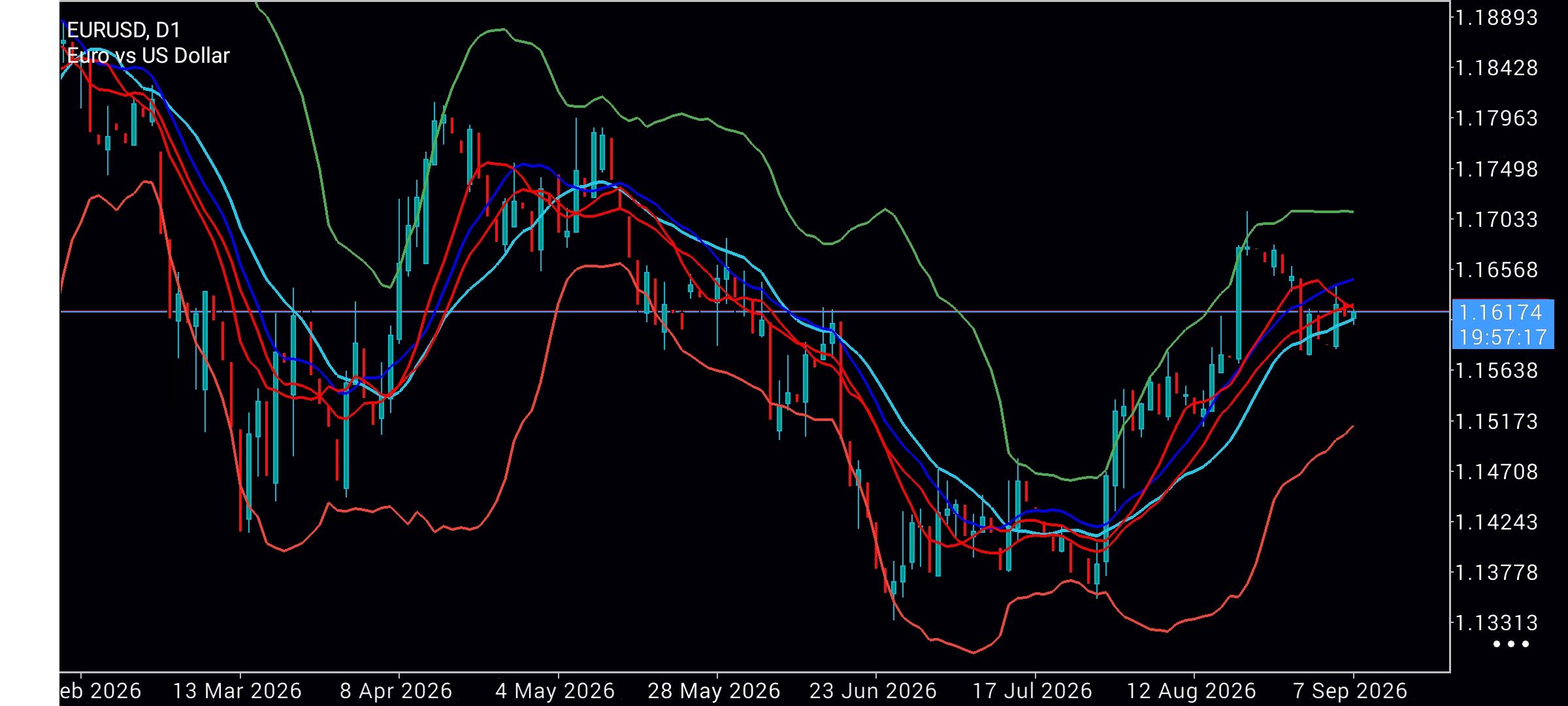 EUR/USD