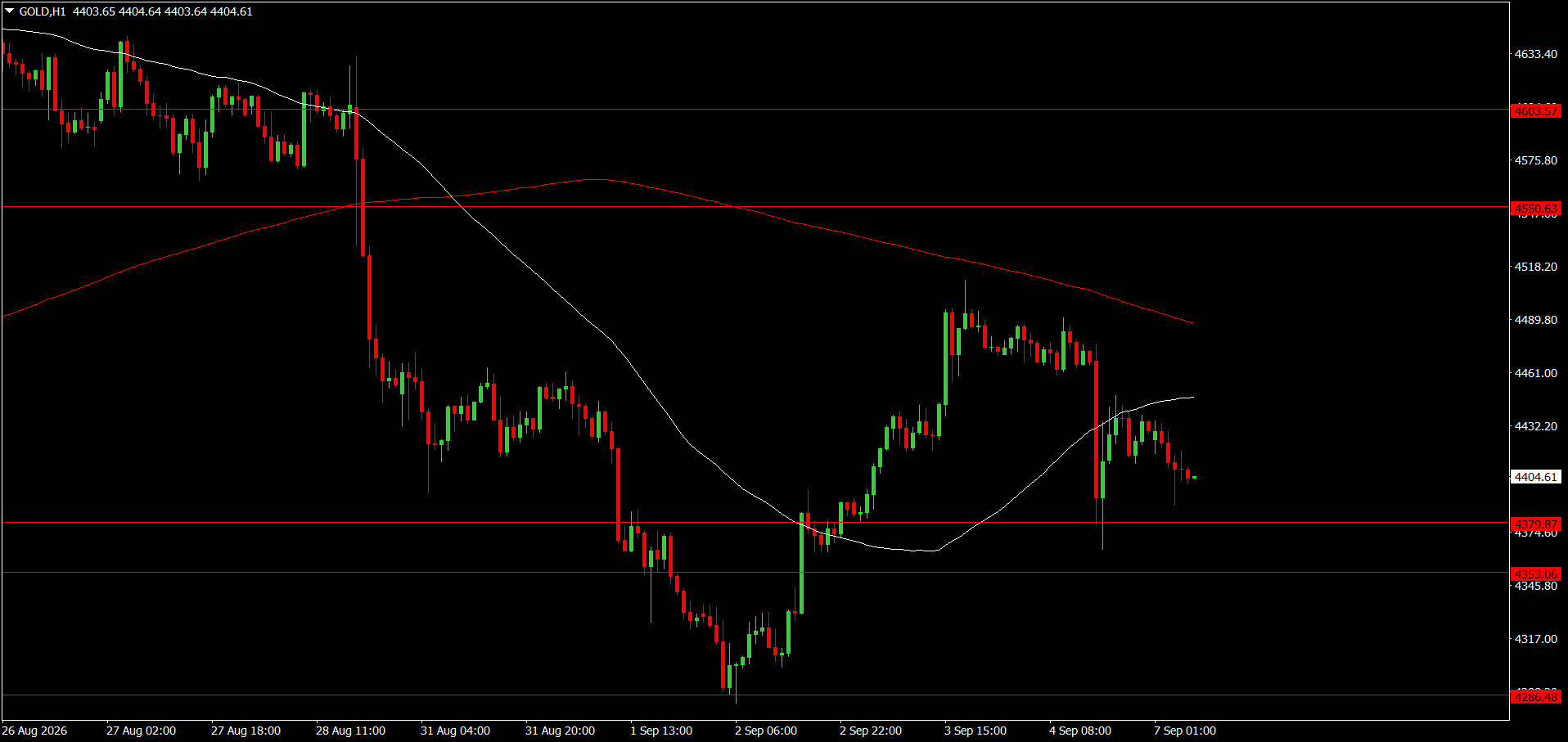 XAU/USD, GOLD