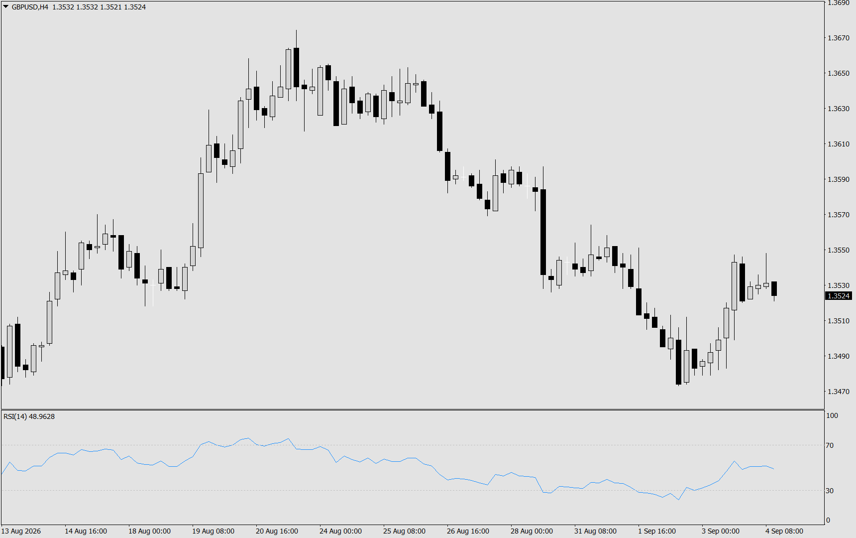 GBP/USD