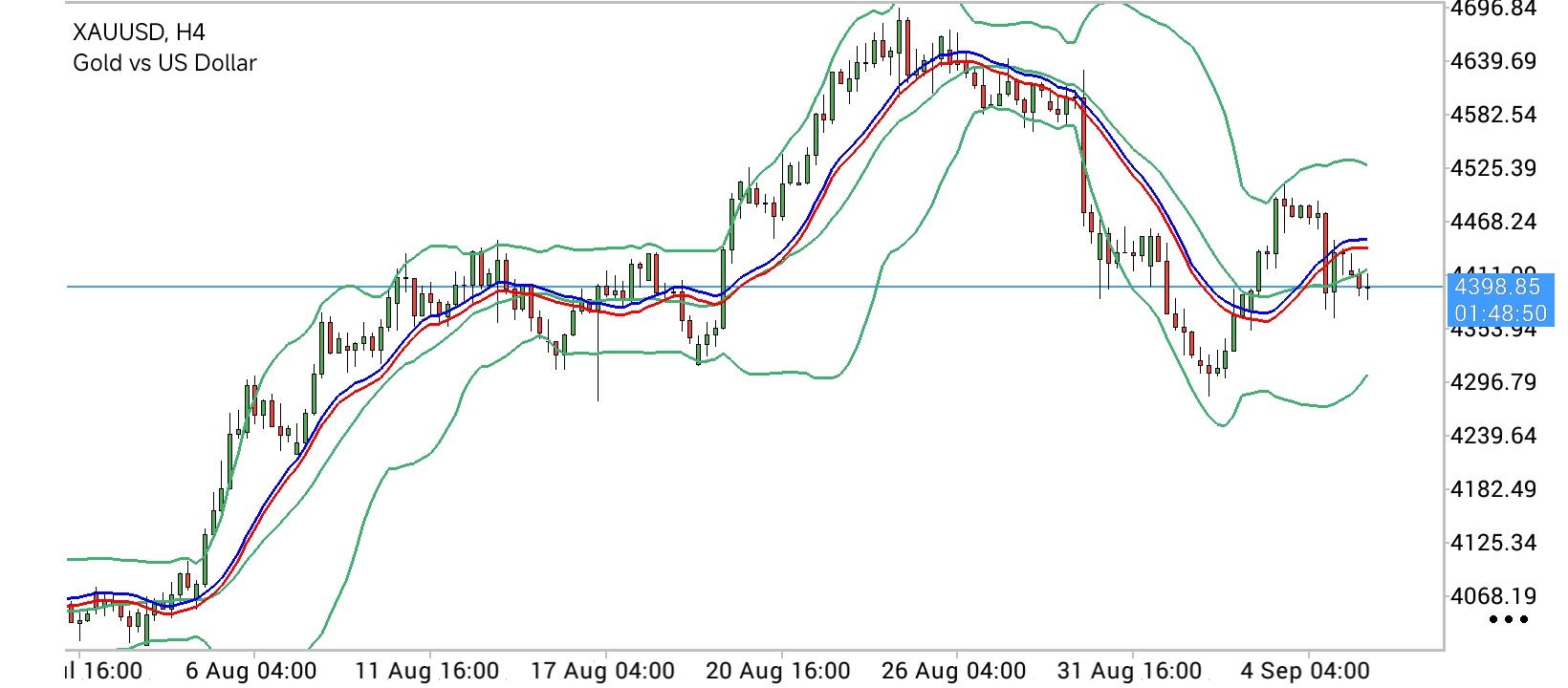 XAU/USD, GOLD