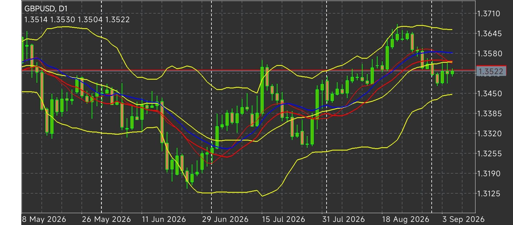 GBP/USD