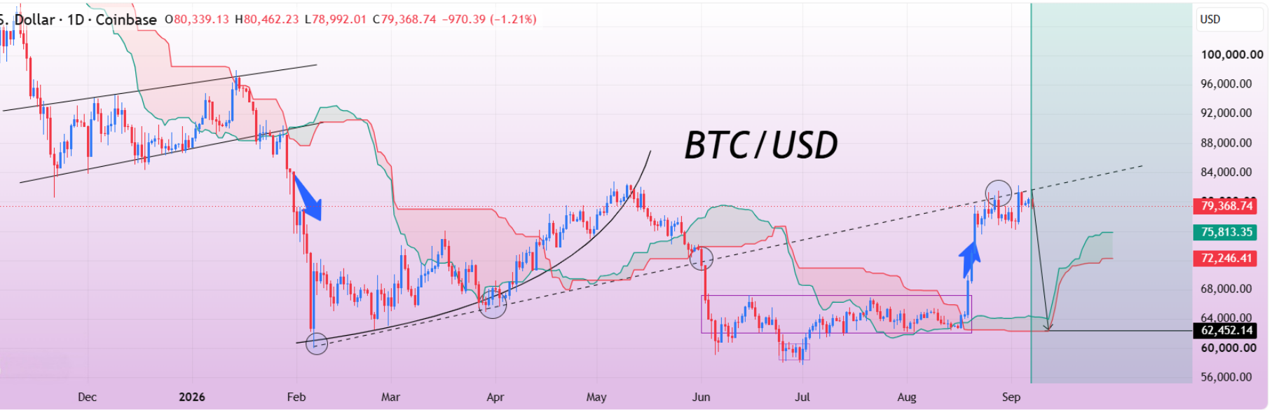 Bitcoin life by valdamudi #BTC