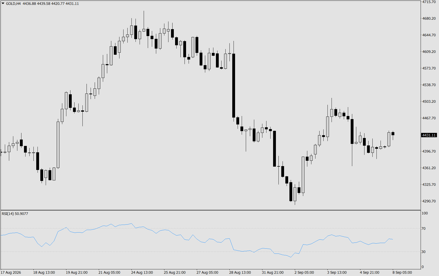 XAU/USD, GOLD