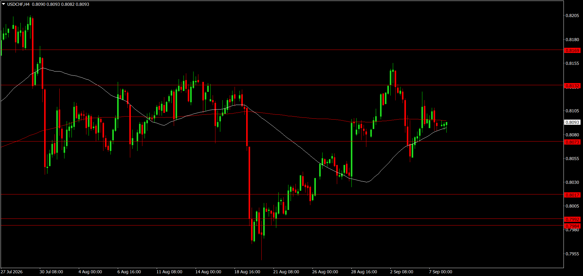 USD/CHF