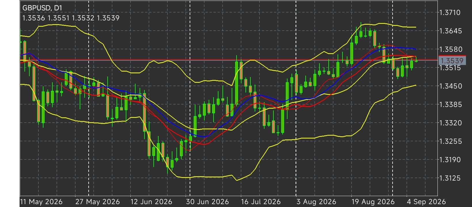 GBP/USD