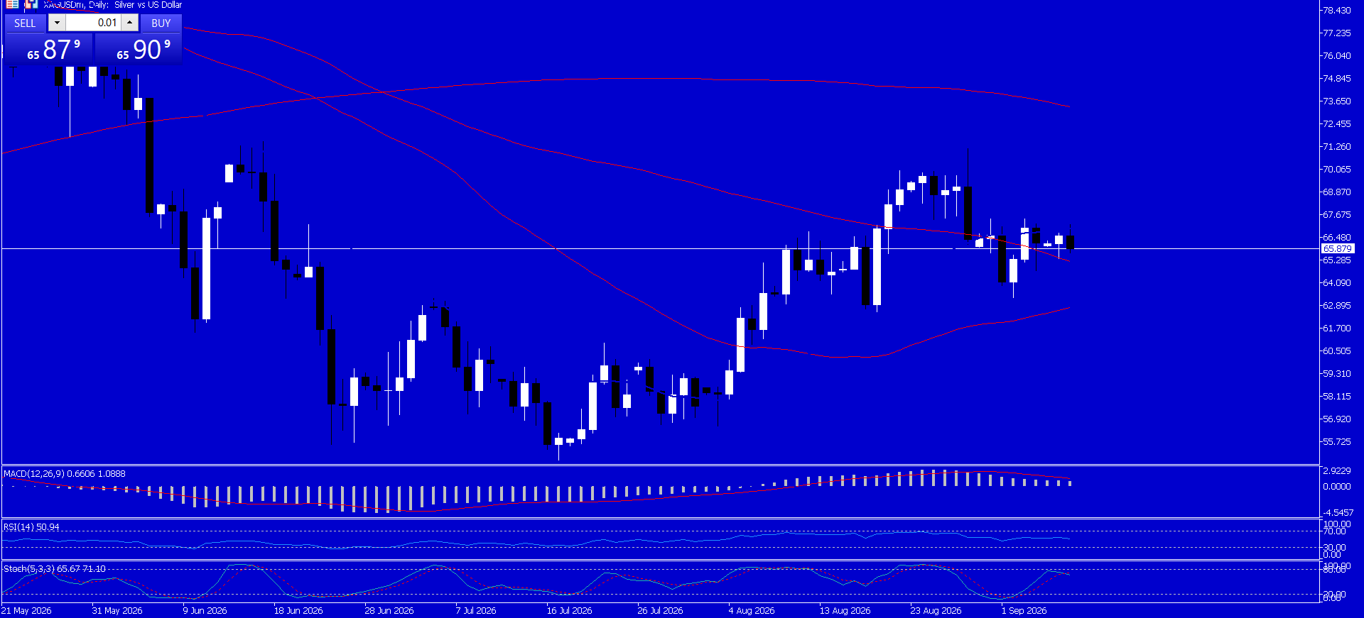 XAG/USD, SILVER