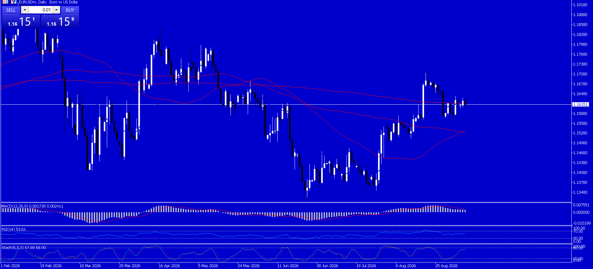 EUR/USD