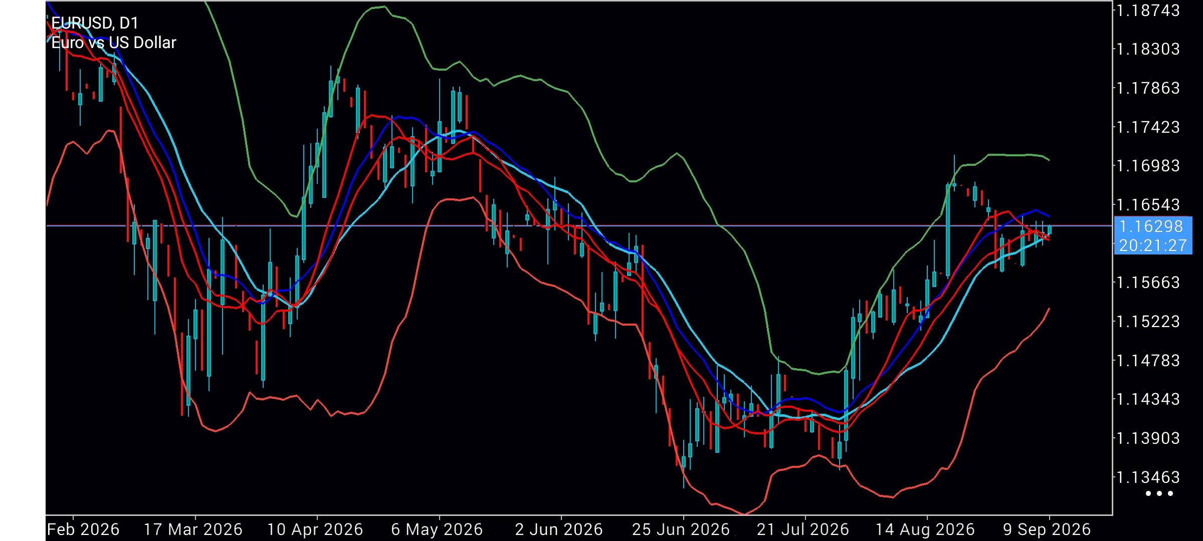 EUR/USD