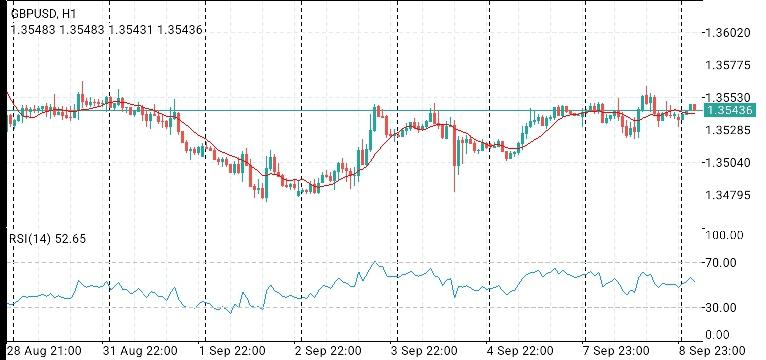GBP/USD