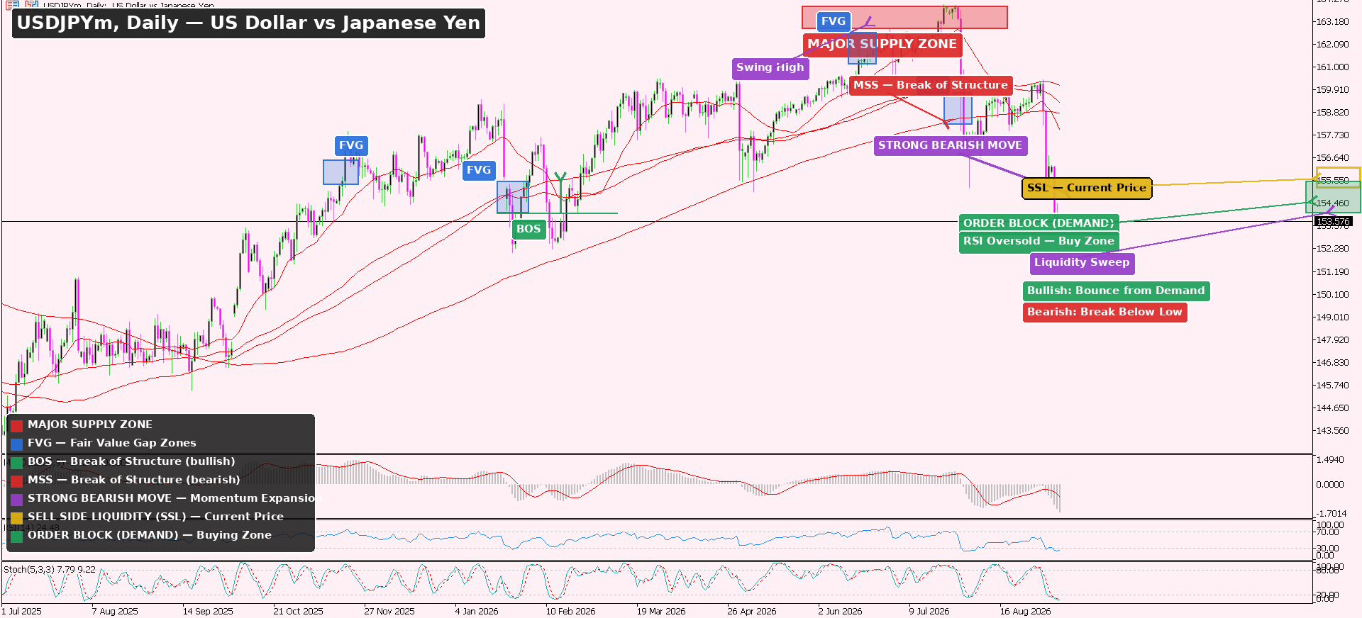 USD/JPY