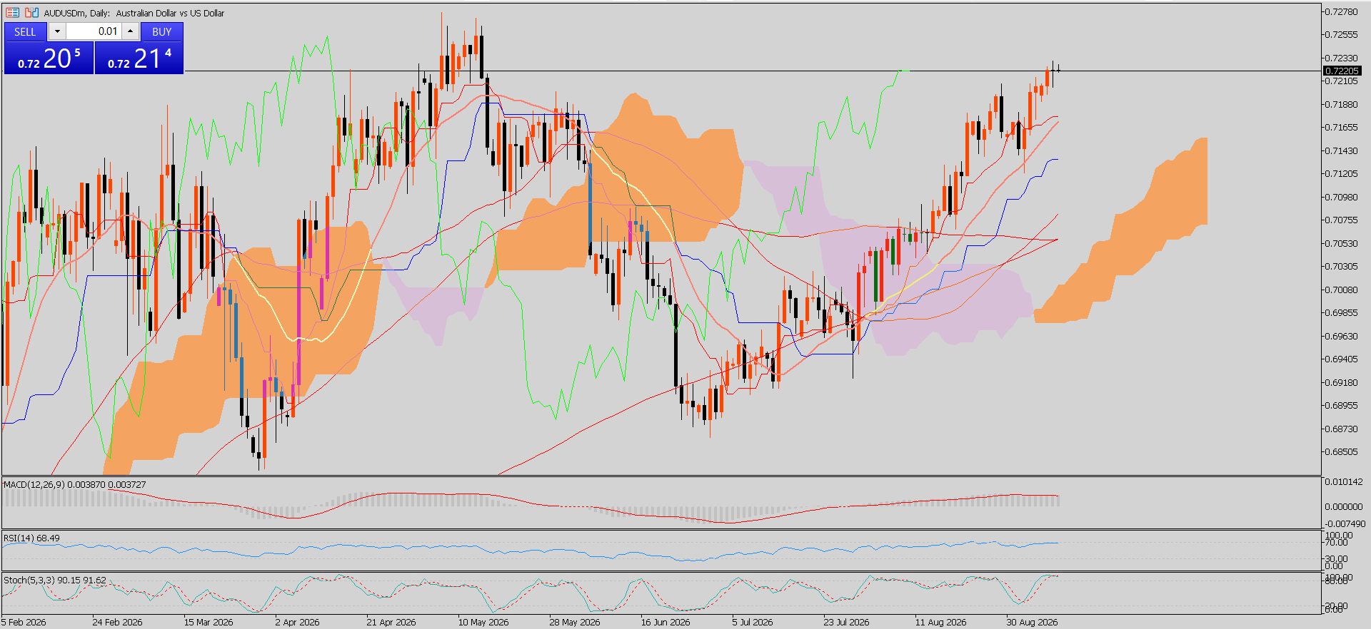 AUD/USD