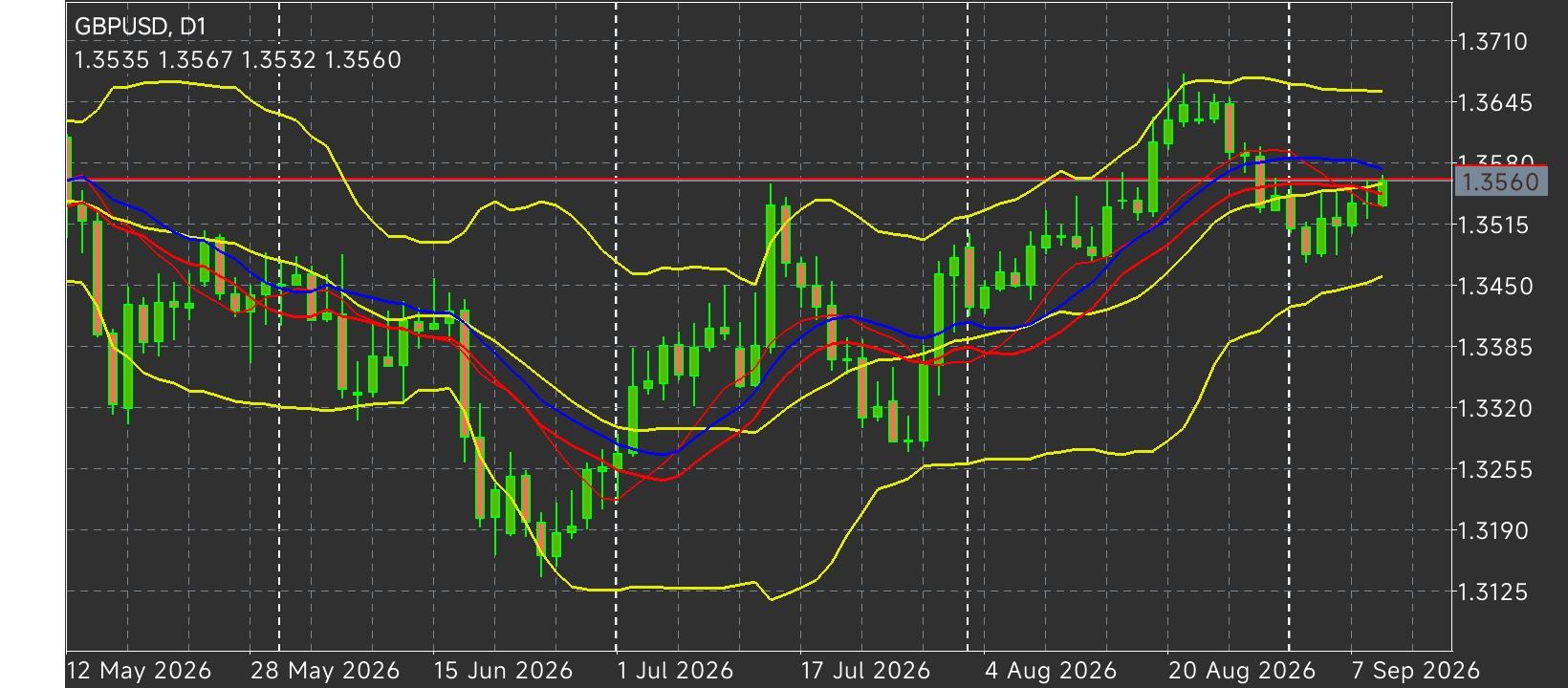 GBP/USD