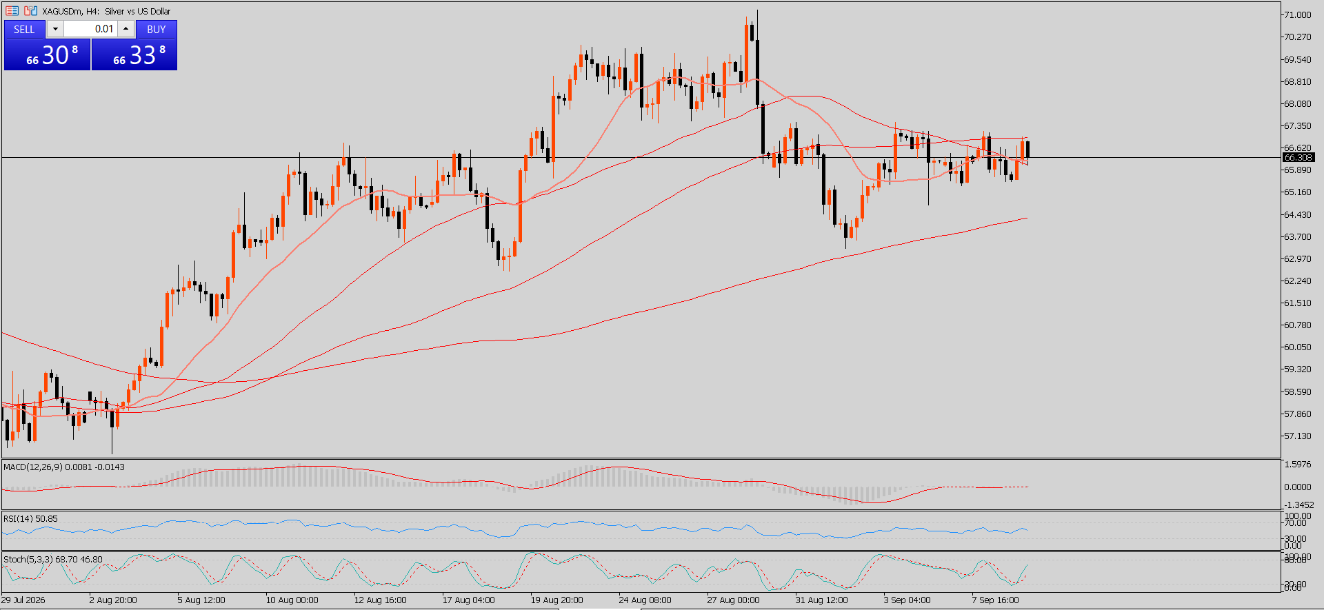 XAG/USD, SILVER