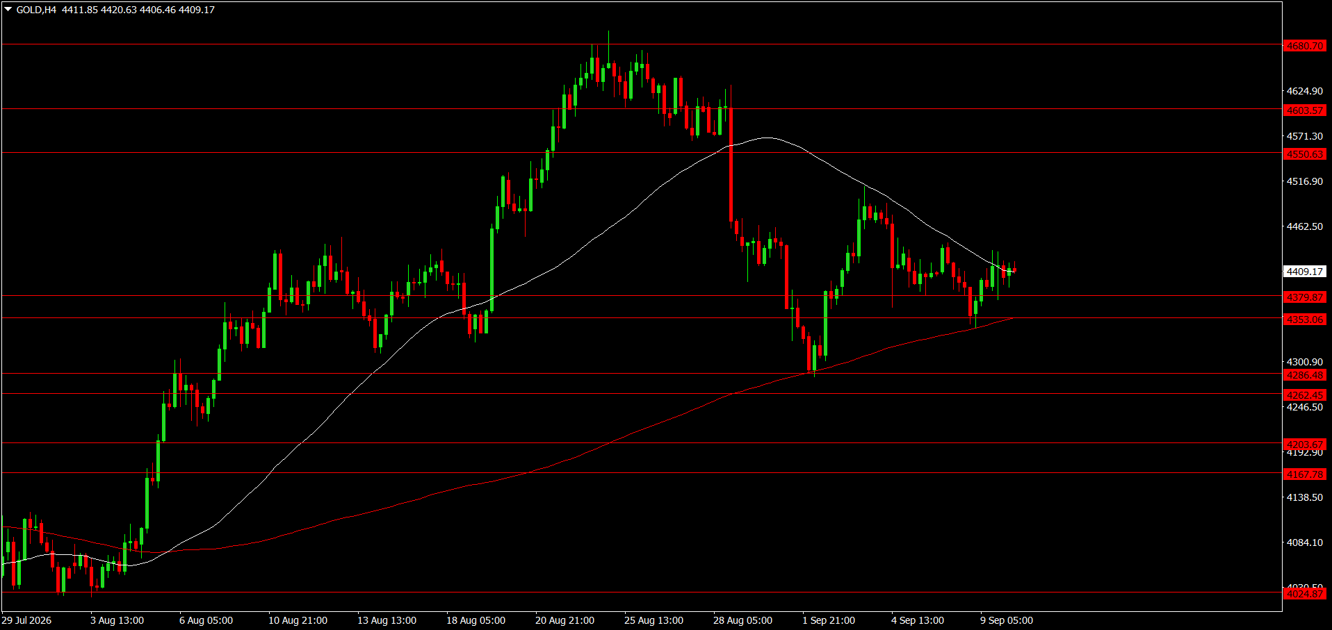 XAU/USD, GOLD