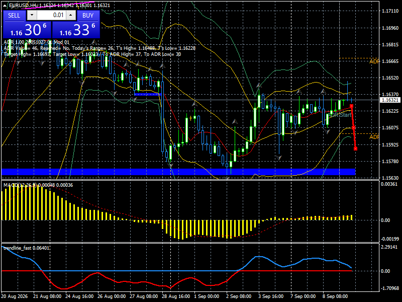 EUR/USD