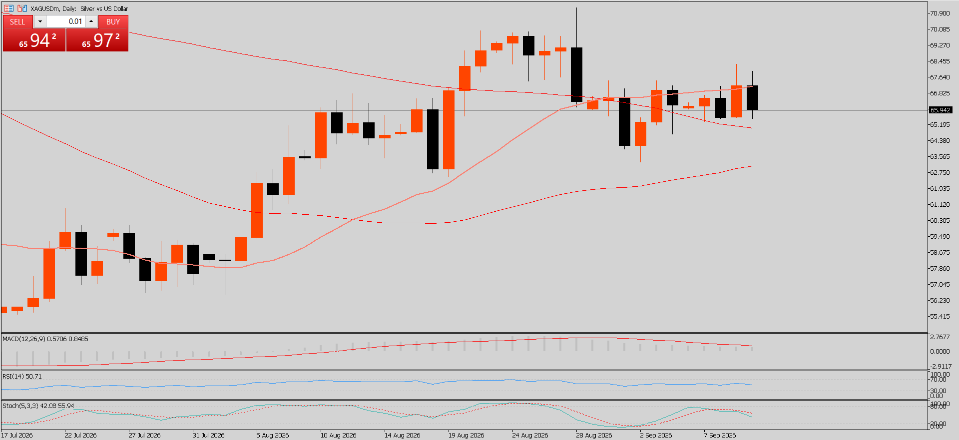 XAG/USD, SILVER