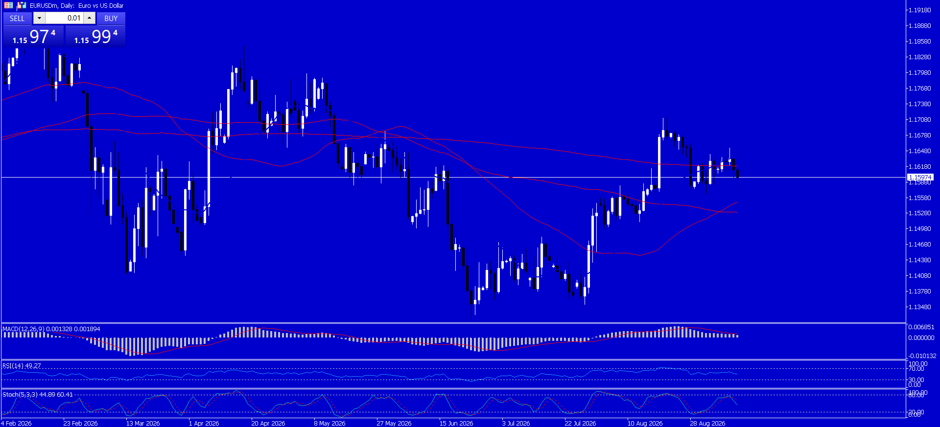EUR/USD