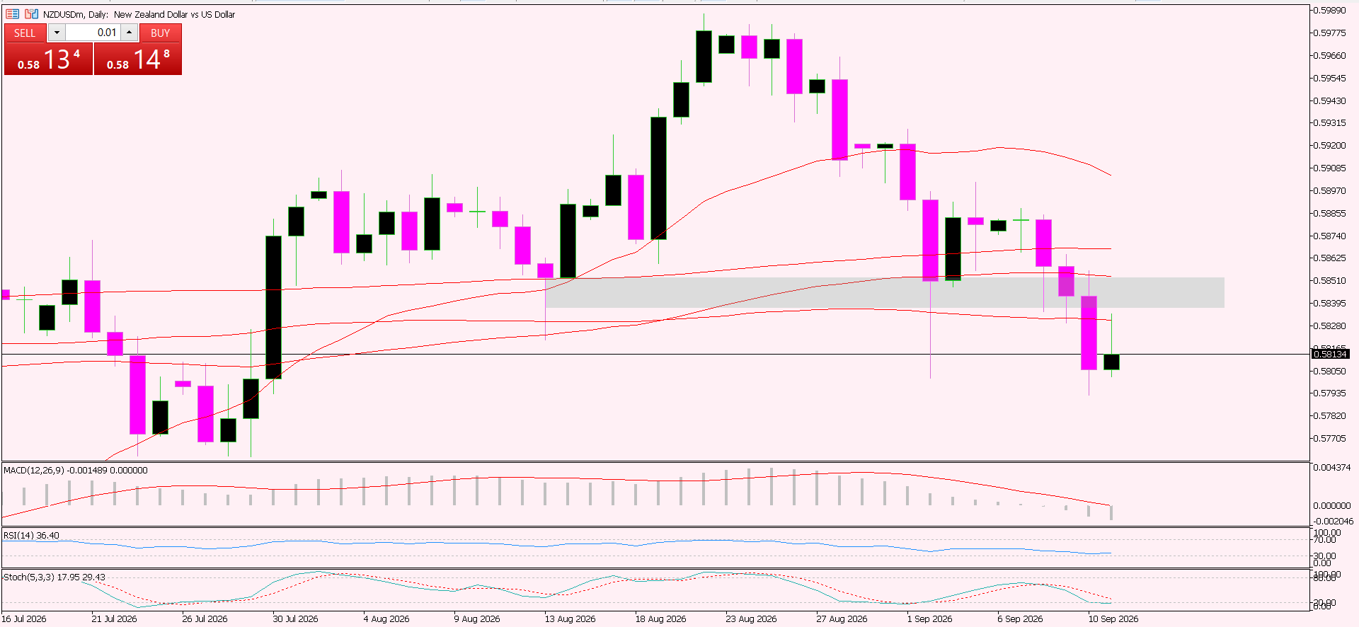 NZD/USD