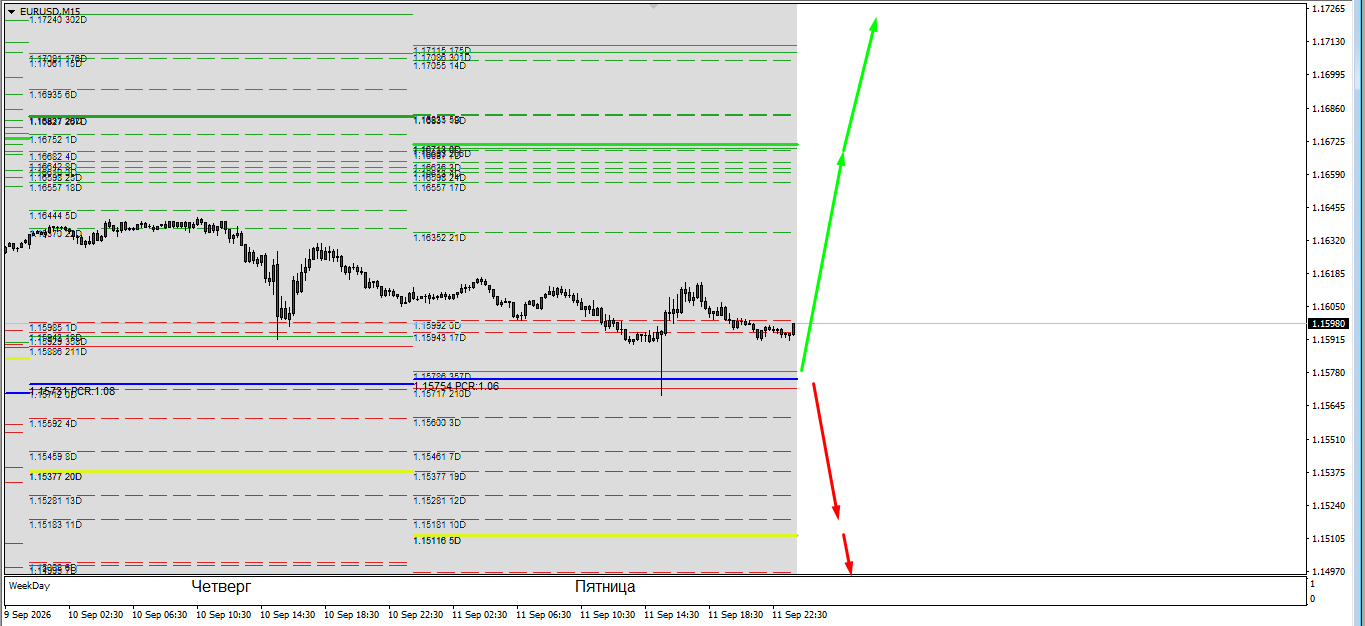 EUR/USD