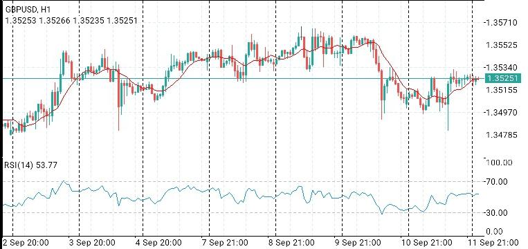 GBP/USD