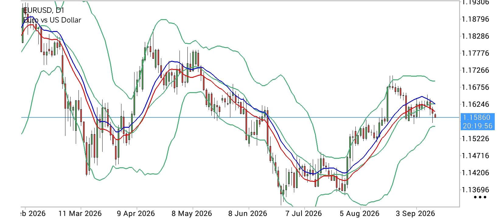 EUR/USD