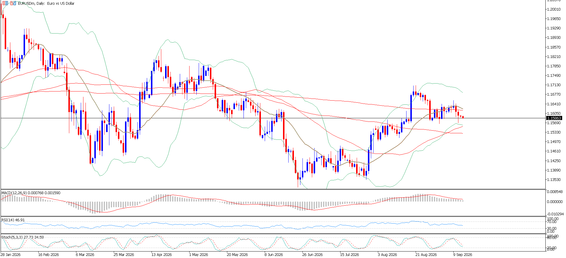 EUR/USD