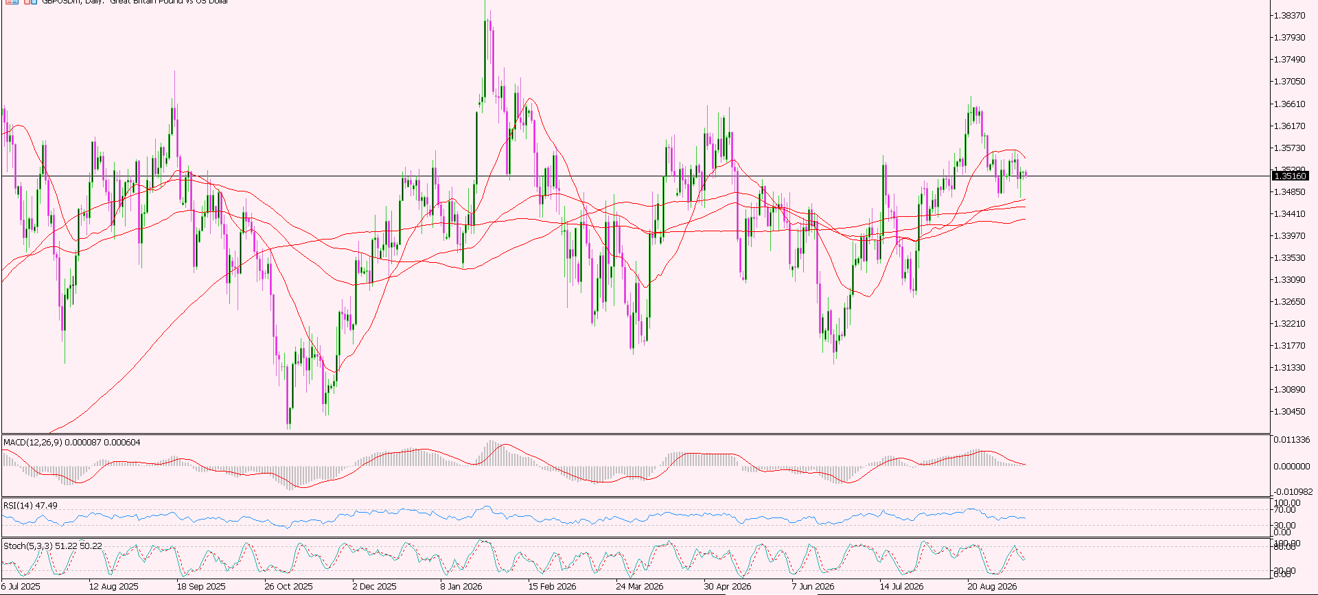 GBP/USD