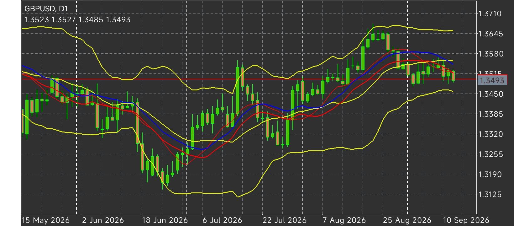 GBP/USD