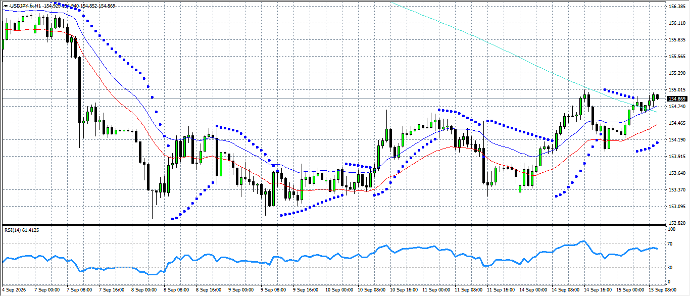 USD/JPY