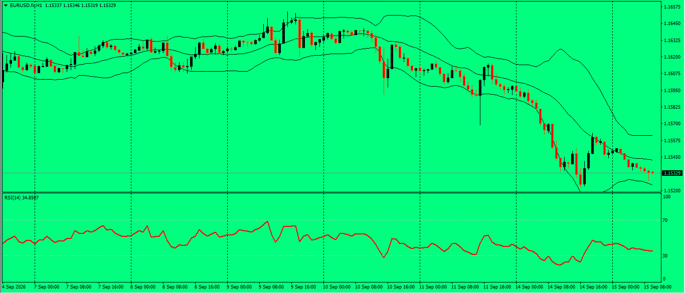 EUR/USD