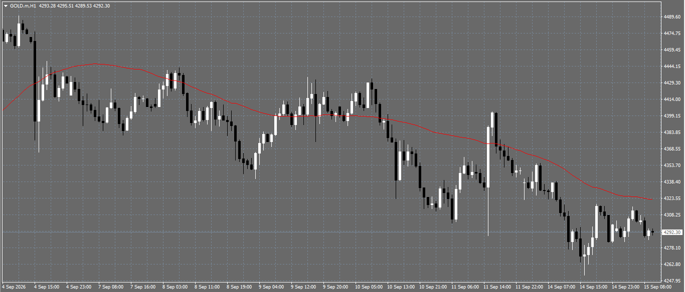 XAU/USD, GOLD