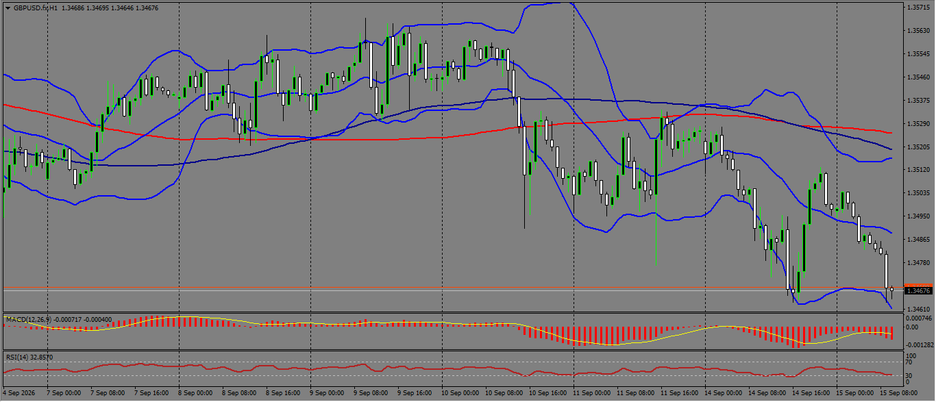 GBP/USD