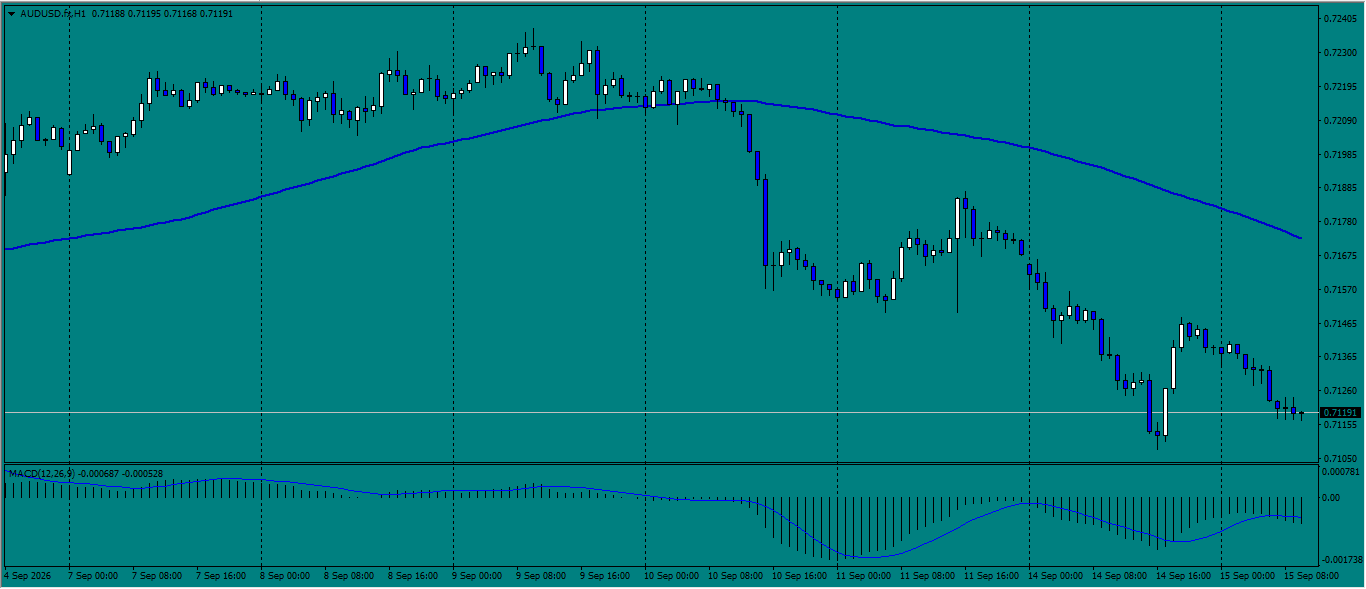 AUD/USD