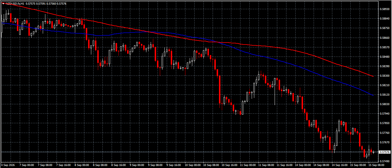 NZD/USD