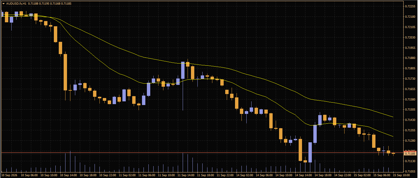 AUD/USD