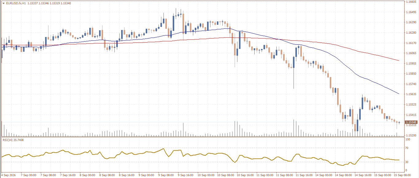 EUR/USD