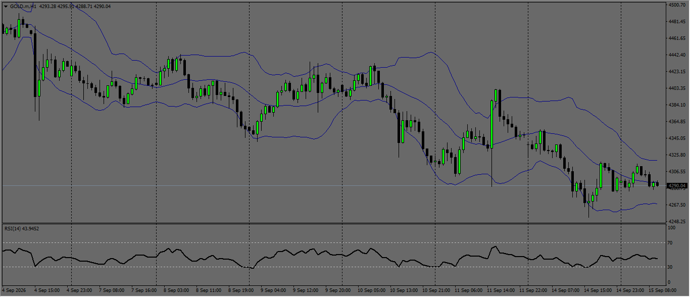 XAU/USD, GOLD