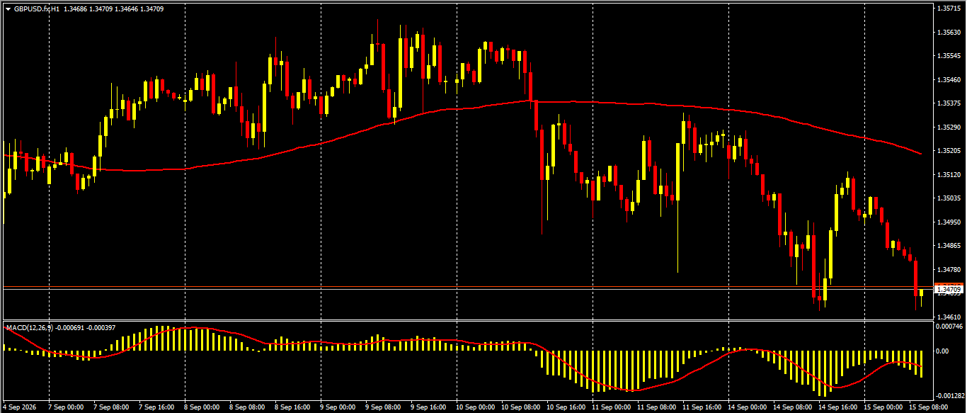 GBP/USD