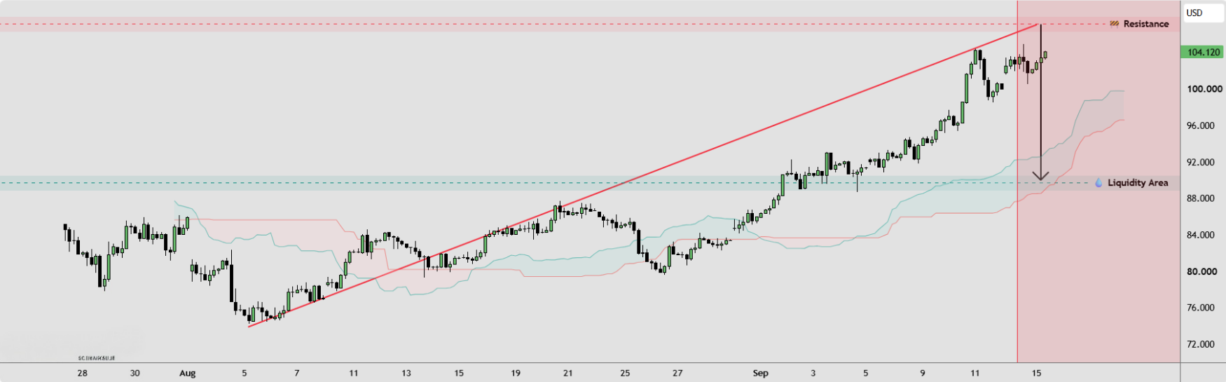 New wave of futures
