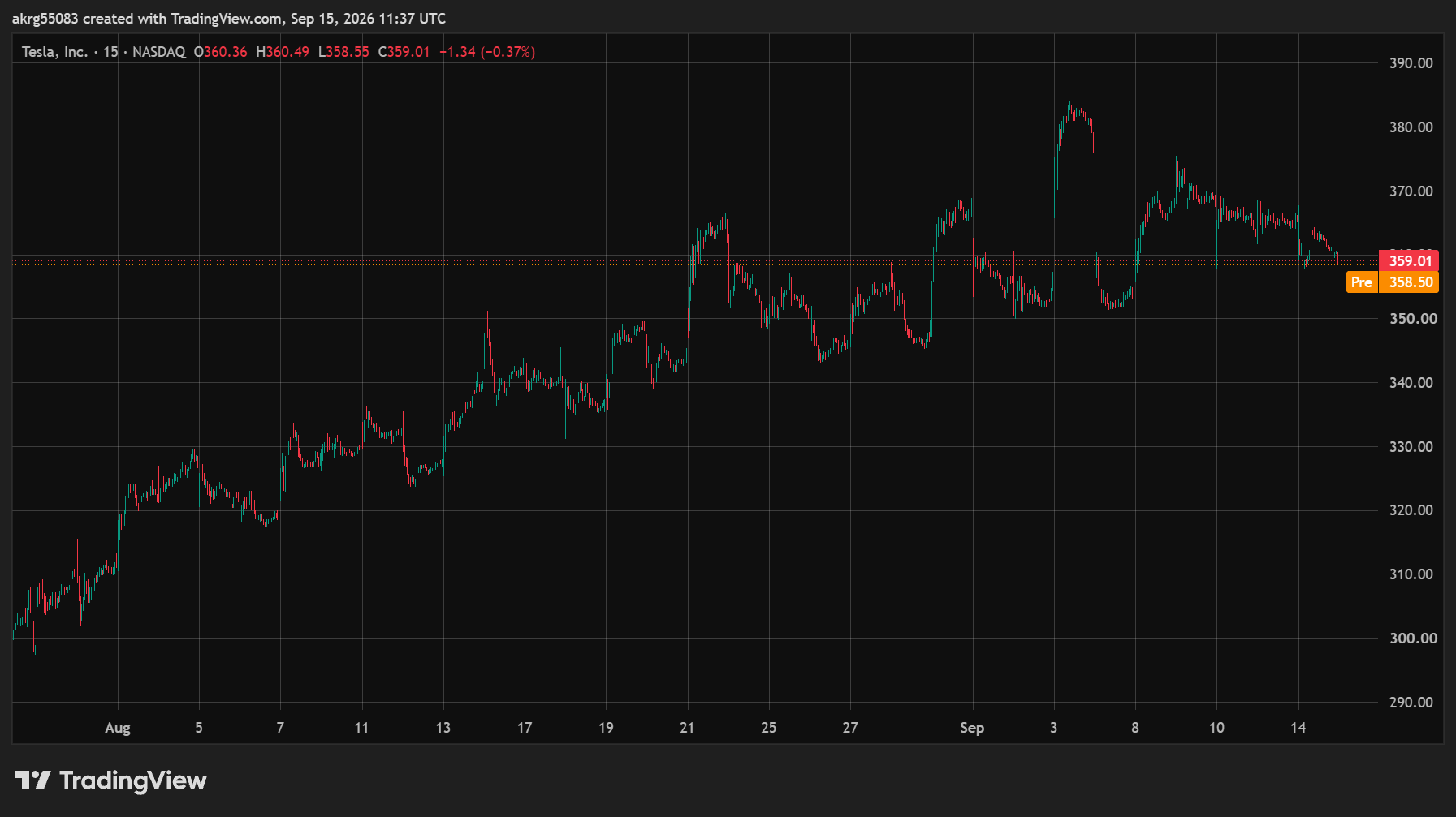 XAU/USD (GOLD)