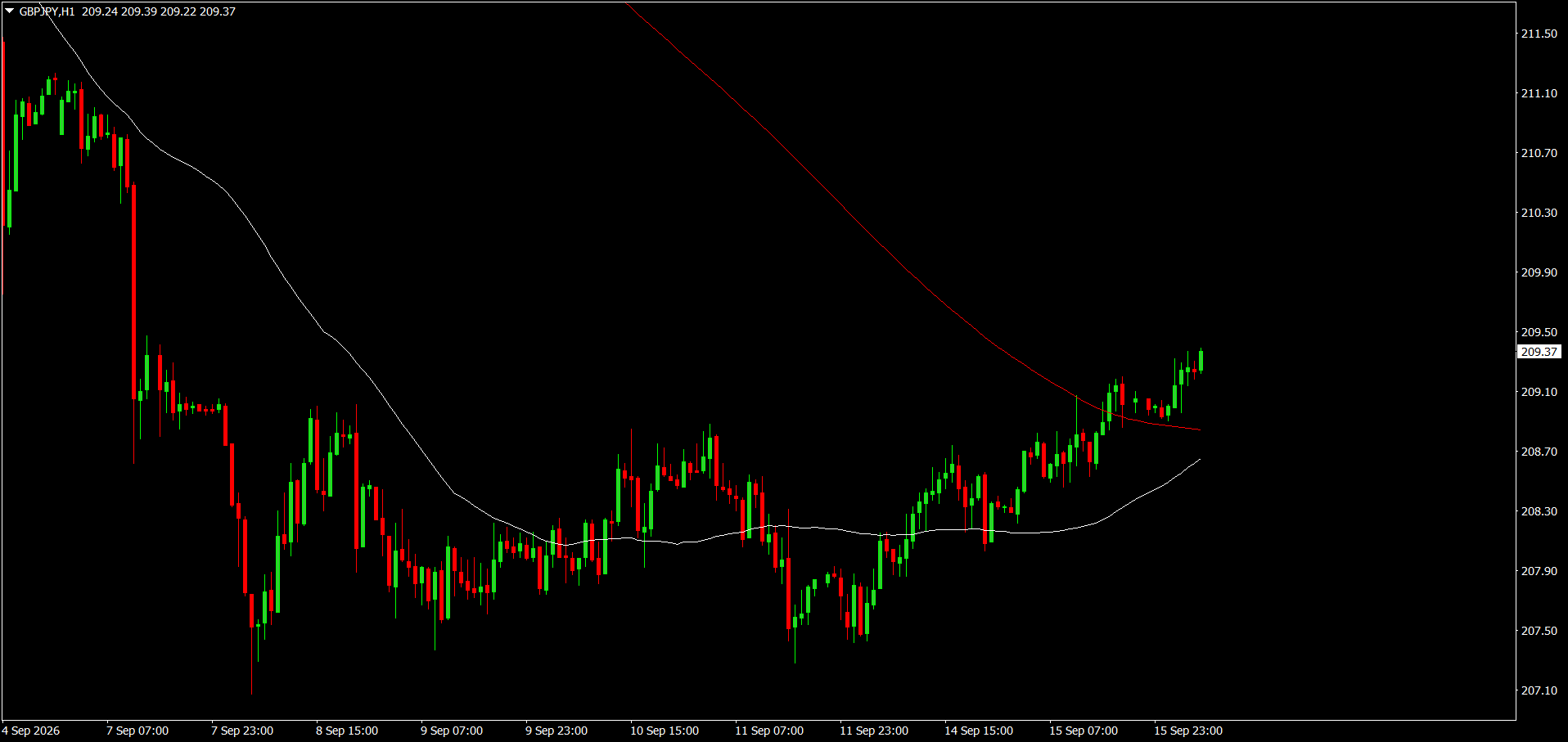 GBP/JPY