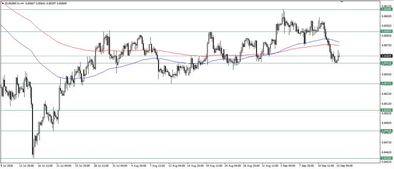 EUR/GBP