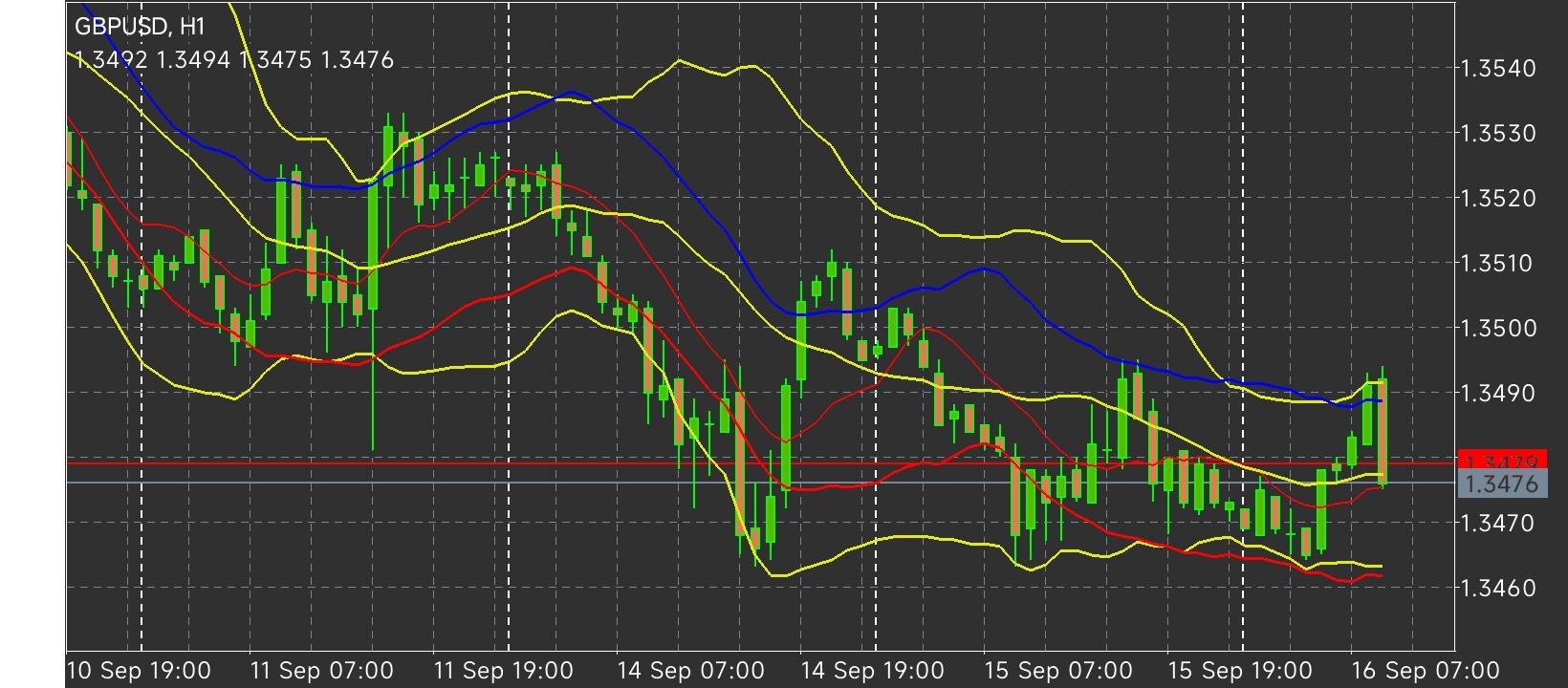 GBP/USD