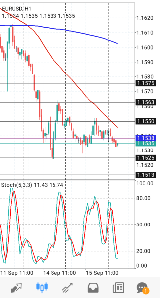 EUR/USD