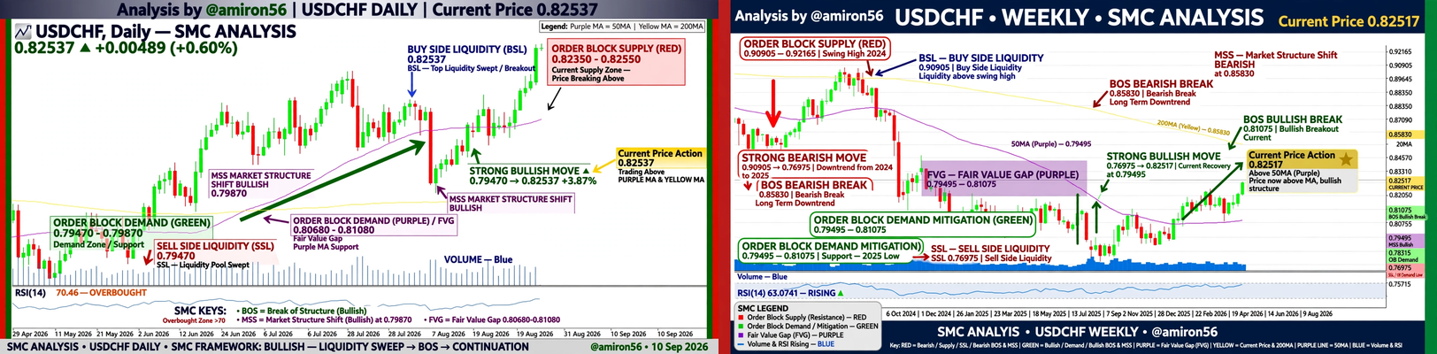 USD/CHF