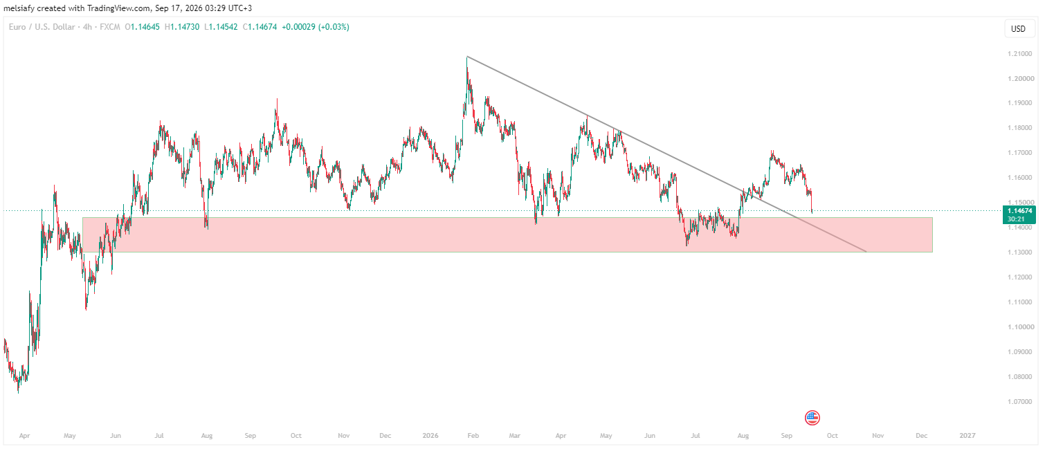 EUR/USD